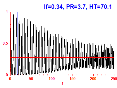 Survival probability